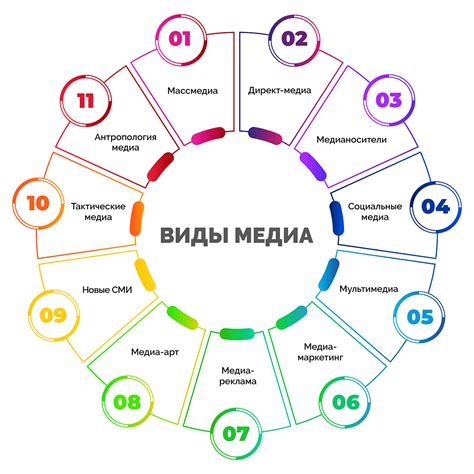 Популярность в медиа-пространстве