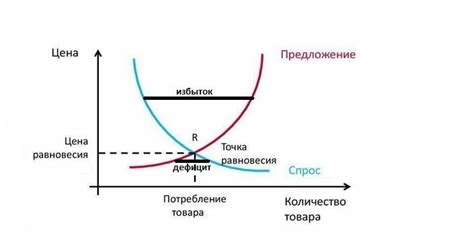 Популярность и спрос пользователей