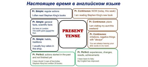 Популярность и употребление выражения "На споте" в настоящее время