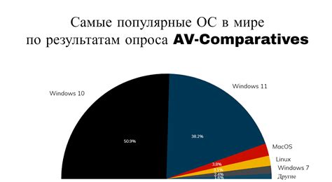 Популярность серверов Valve в России