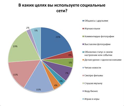 Популярность фразы в социальных сетях и Интернете