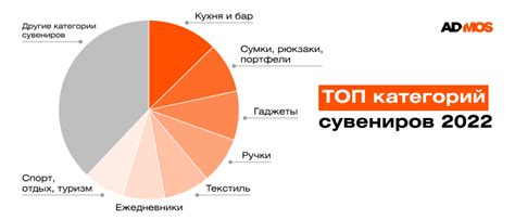 Популярные категории товаров в магазинах