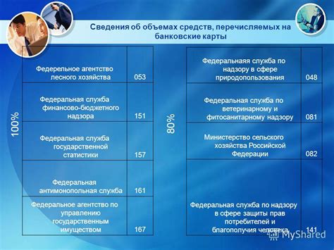 Популярные способы взаимодействия с наличными средствами