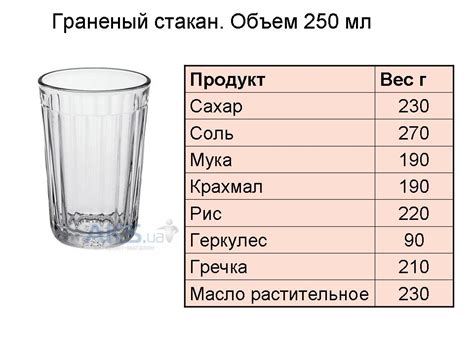 Популярные способы определения миллилитров без использования мерного стакана