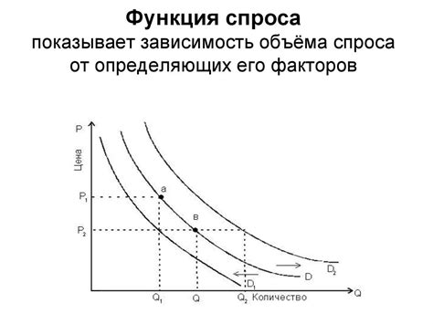 Популяционный рост и спрос