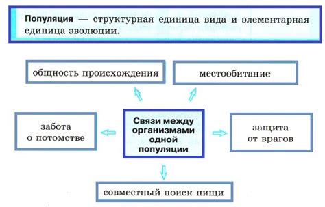 Популяция и распространение