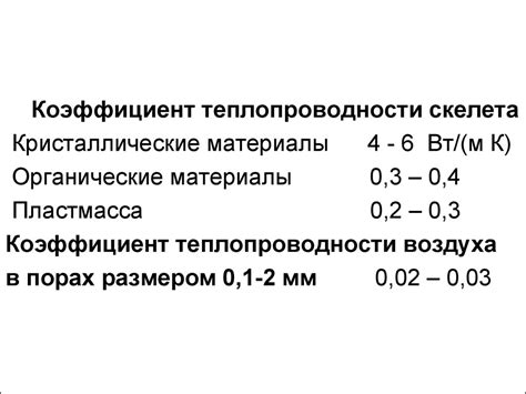 Пористость материала