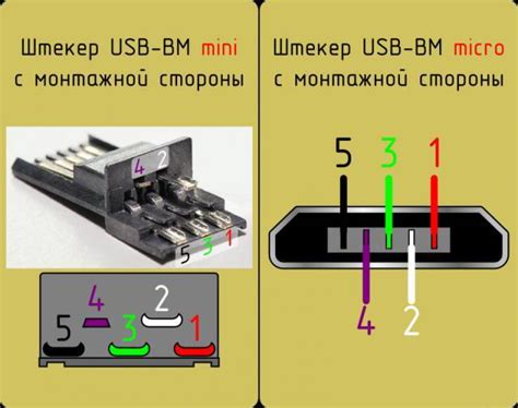 Порт подключения и схема