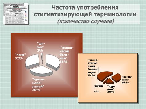 Порция и частота употребления