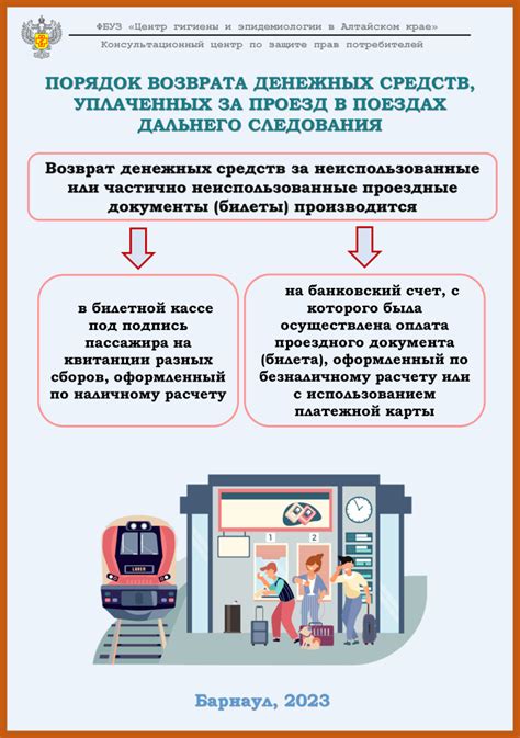 Порядок возврата денежных средств за премиальный билет