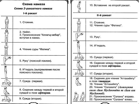 Порядок выполнения и значения жеста поклона вне молитвы