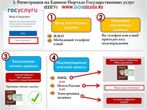 Порядок оплаты частичных налогов