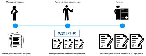 Порядок передачи документов