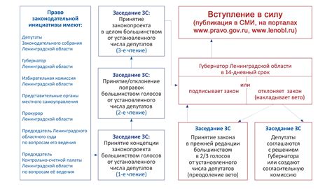 Порядок подачи и рассмотрения заявления