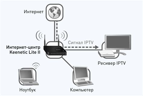 Порядок подключения модема провайдера к сети с оптоволокном