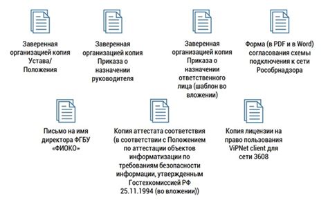 Посетите официальный сайт Рособрнадзора