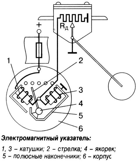 Последовательность действий для определения уровня топлива в Пандоре