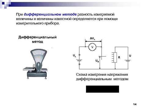 Последовательность действий для проверки канала сигнала при помощи измерительного прибора