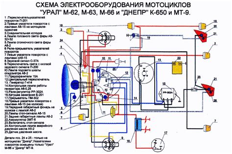 Последовательность действий при монтаже электрооборудования на двигатель мотоцикла Урал