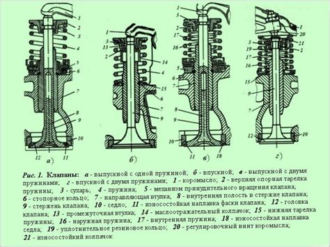 Последовательность действий при настройке клапанного механизма