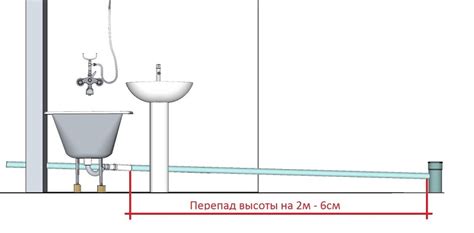 Последовательность шагов при монтаже санитарного прибора с учетом высоты водопроводной трубы