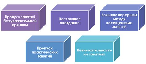 Последствия игнорирования учебного процесса: полезные советы для студентов