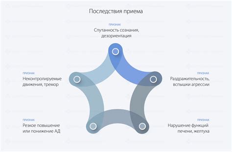 Последствия использования приема