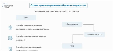 Последствия наложения ареста на 15 суток