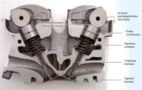 Последствия неправильной регулировки клапанов на ВАЗ 8-ми клапанный двигатель