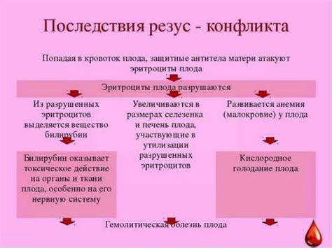 Последствия несовместимости