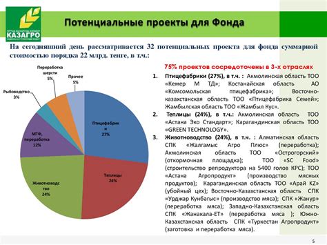 Последствия низкого показателя рейтинга на привлечение посетителей и привлечение инвестиций в Артек