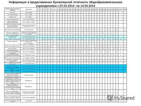 Последствия отказа в предоставлении бухгалтерской отчетности