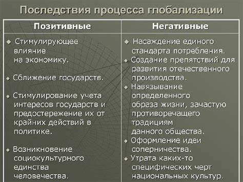 Последствия расслабления языка