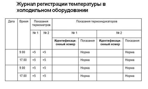 Последствия температурного режима