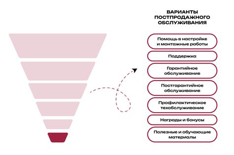 Послепродажное и постарендное обслуживание клиентов