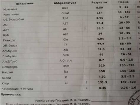 После процедуры анализа крови на билирубин