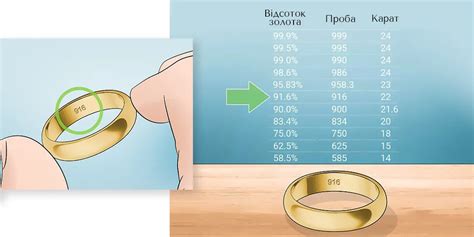 Посмотри на ценность кольца