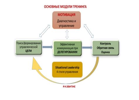 Постановка границ и контроль конфликтов