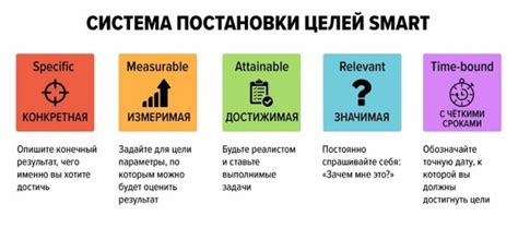 Постановка SMART-целей