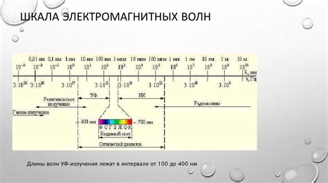 Постоянное воздействие ультрафиолетового излучения