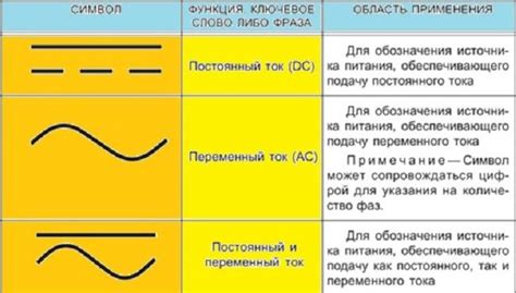 Постоянное напряжение и переменное напряжение