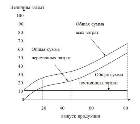 Постоянные перерывы и упражнения