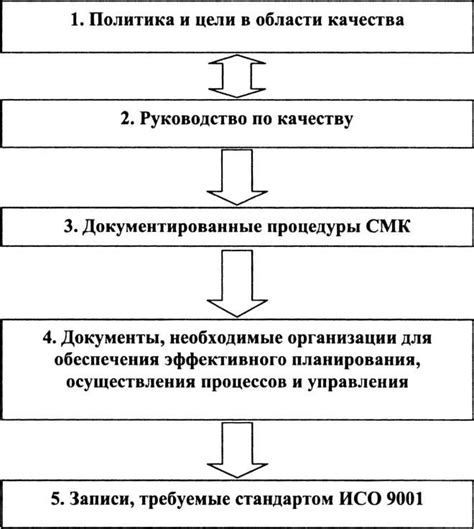 Построение детального плана проекта: ключевой этап в организации и управлении разработкой ПО