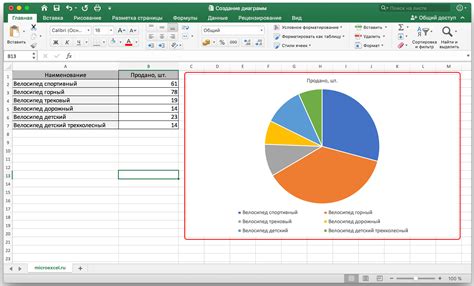 Построение диаграммы в Excel