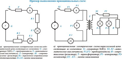 Построение идеальной рабочей схемы с жаткой