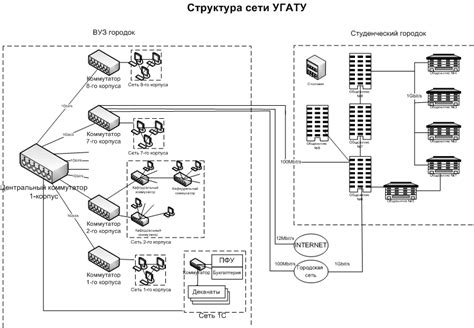 Построение карты сети