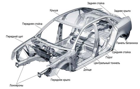 Построение кузова автомобиля