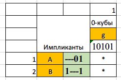 Построение таблицы истинности и выбор соответствующих импликант