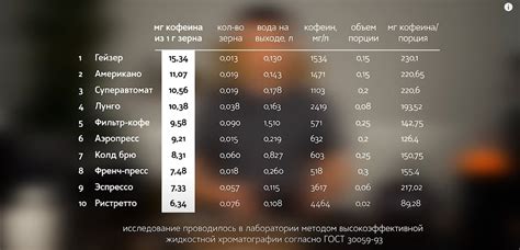 Потенциальное содержание глютена в кофейных напитках