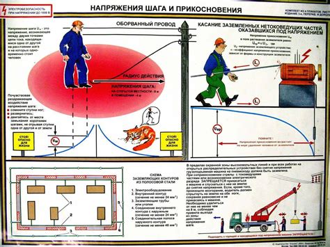 Потенциальные опасности: Напряжение прикосновения